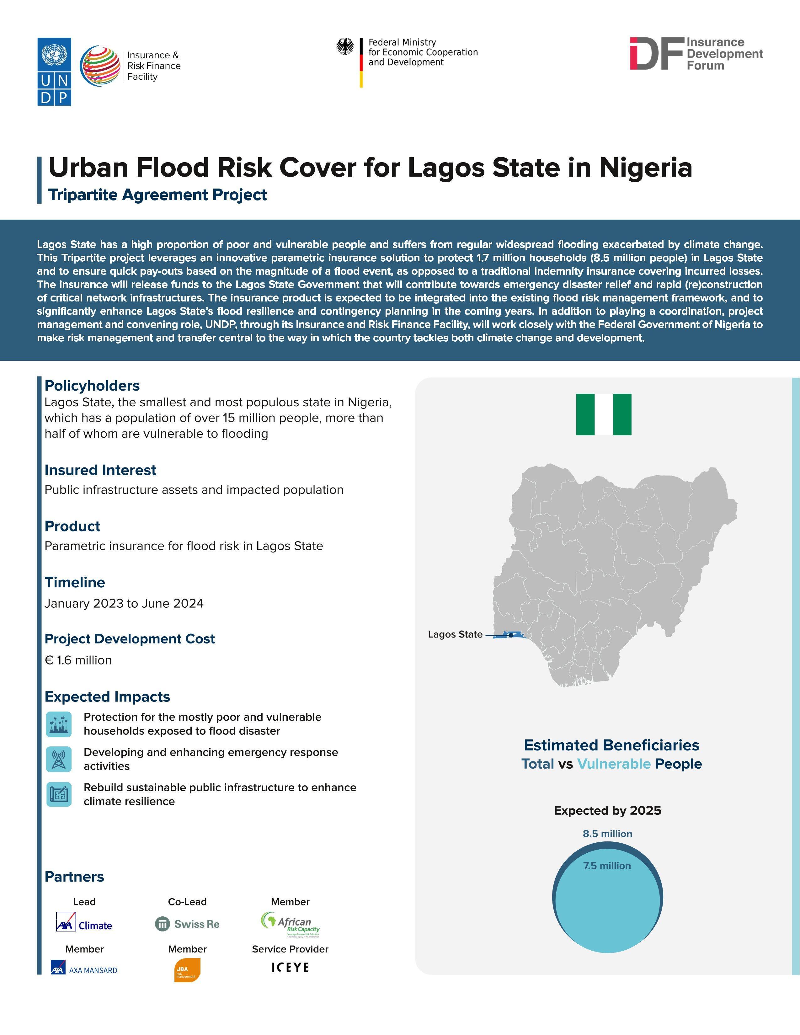 Urban flood risk cover for Lagos State in Nigeria