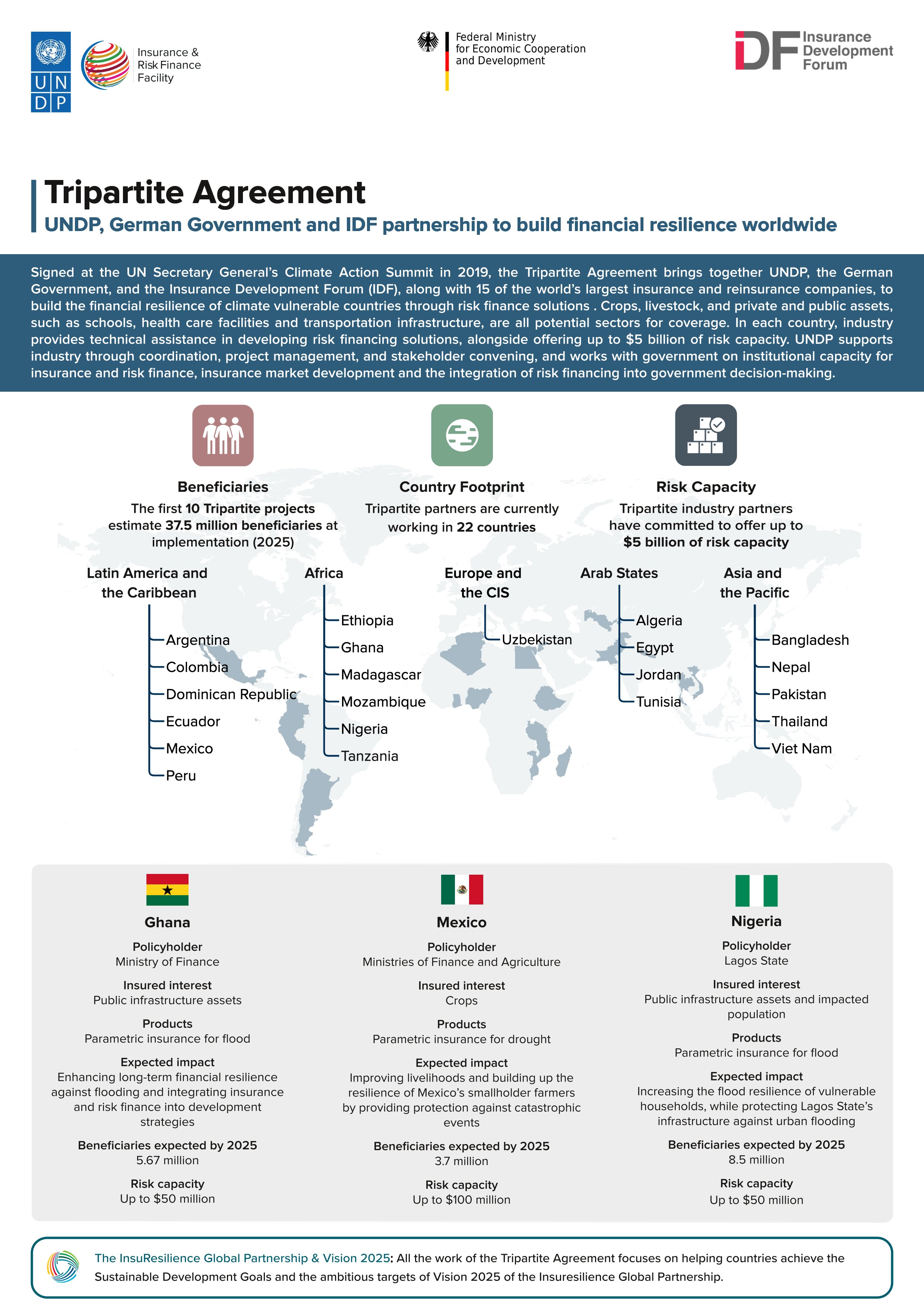 Cover of Tripartite Agreement